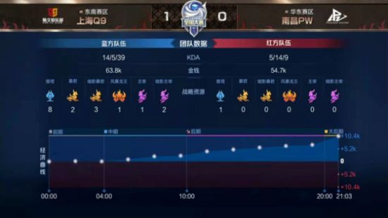 Predecessor游戏新手必看攻略